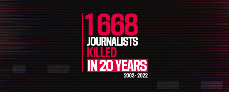 1,668 journalists killed in past 20 years (2003-2022), average of 80 per year