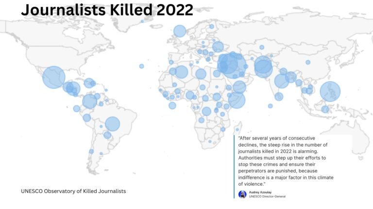UNESCO: Killings of journalists up 50% in 2022, half targeted off duty